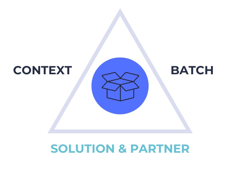 3. Solution & Partner