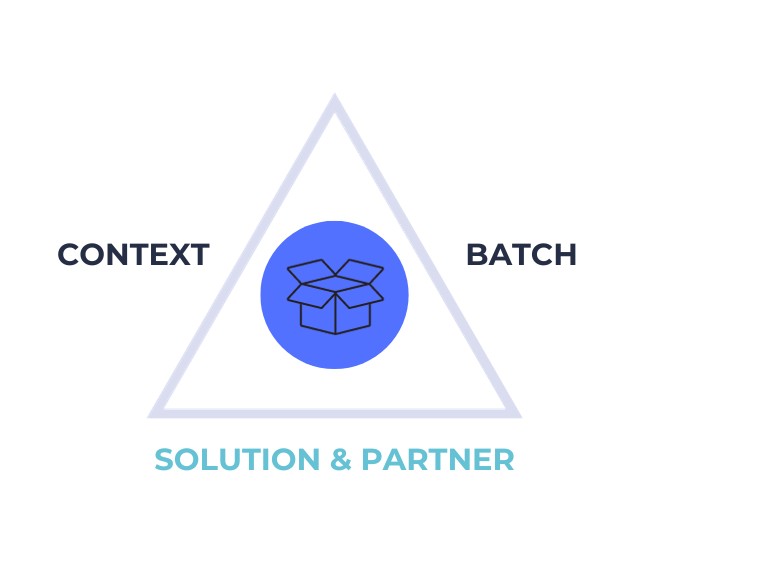 3. Solution & Partner